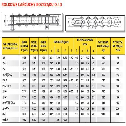 Łańcuch Rozrządu 25h-90 Otwarty | DID25H-90