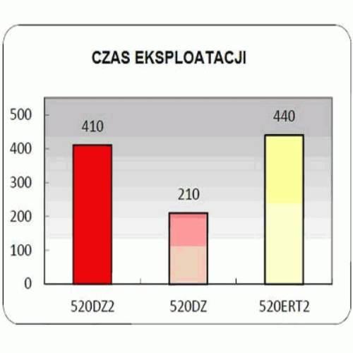 Łańcuch Napędowy 520dz2gb-112 | DID520DZ2G&B-112 - zdjęcie 2