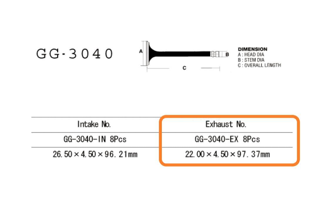 Zawór Silnika Gg-3040-Ex | GG-3040-EX - zdjęcie 2