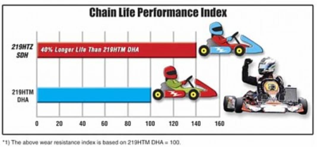 Łańcuch Napędowy Karting 219htz-104 | DID219HTZ-104 - zdjęcie 2