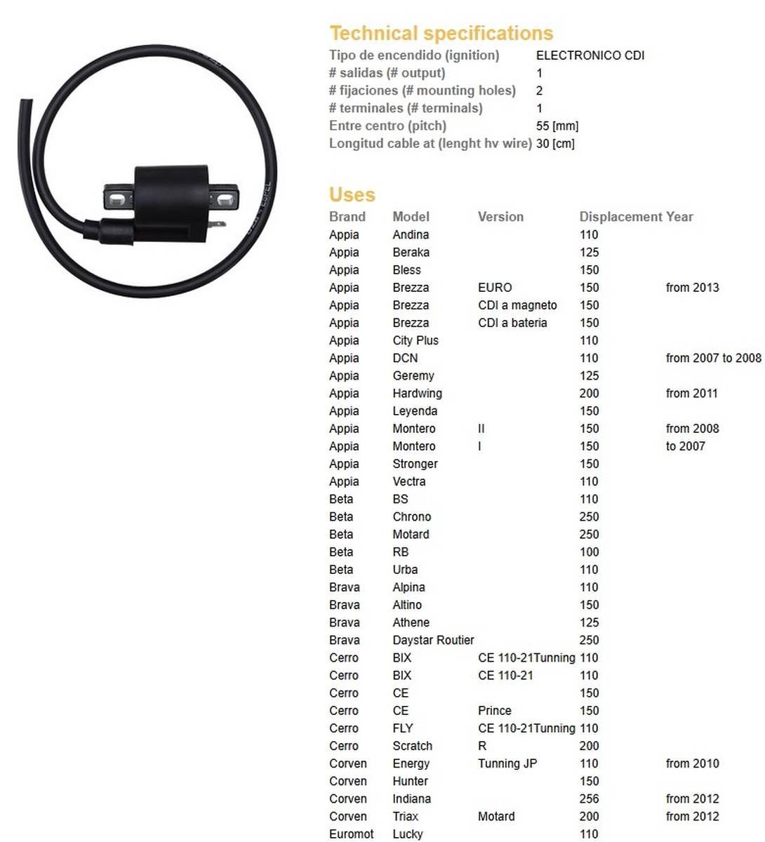 Dze Cewka Zapłonowa Beta; Gilera; Honda; Suzuki; Yamaha