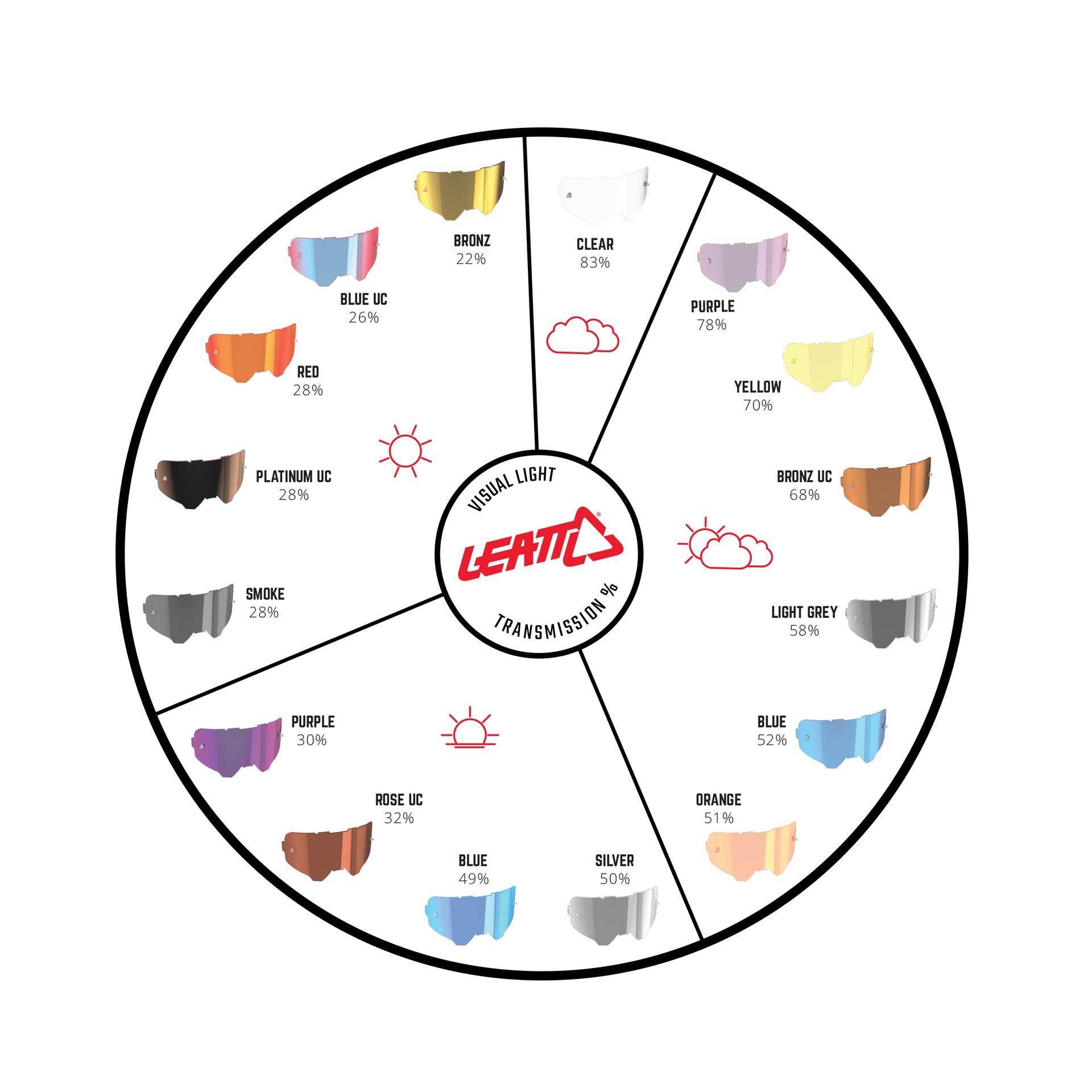 Leatt Szybka Nieparująca Przeźroczysta - Lens Clear 83% - zdjęcie 2