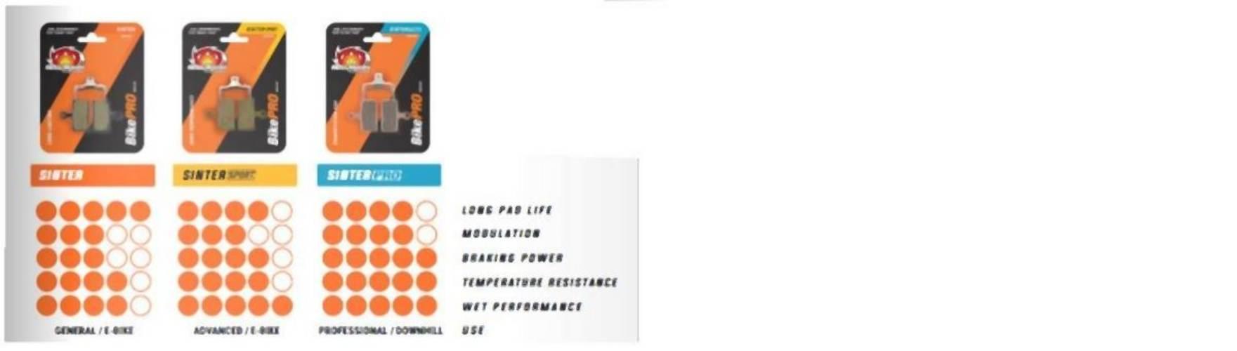 Moto-Master Klocki Hamulcowe Kh181 Sinter Metal Racing: 12 Sinterpro Series - zdjęcie 2