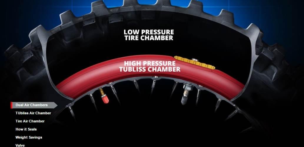 Nuetech Tubliss Gen 2.0 Pełny System Tubliss 21 Cali 1,6 Waga Systemu 950 G