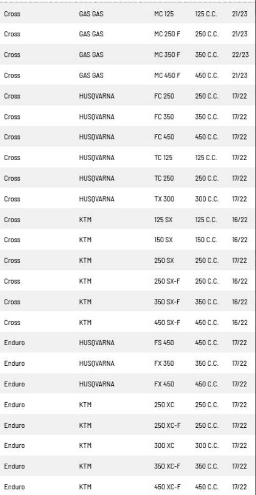 Skf Zestaw Naprawczy Zawieszenia Przedniego Skf Glide Kit Do Ktm/Husqvarna/ - zdjęcie 2