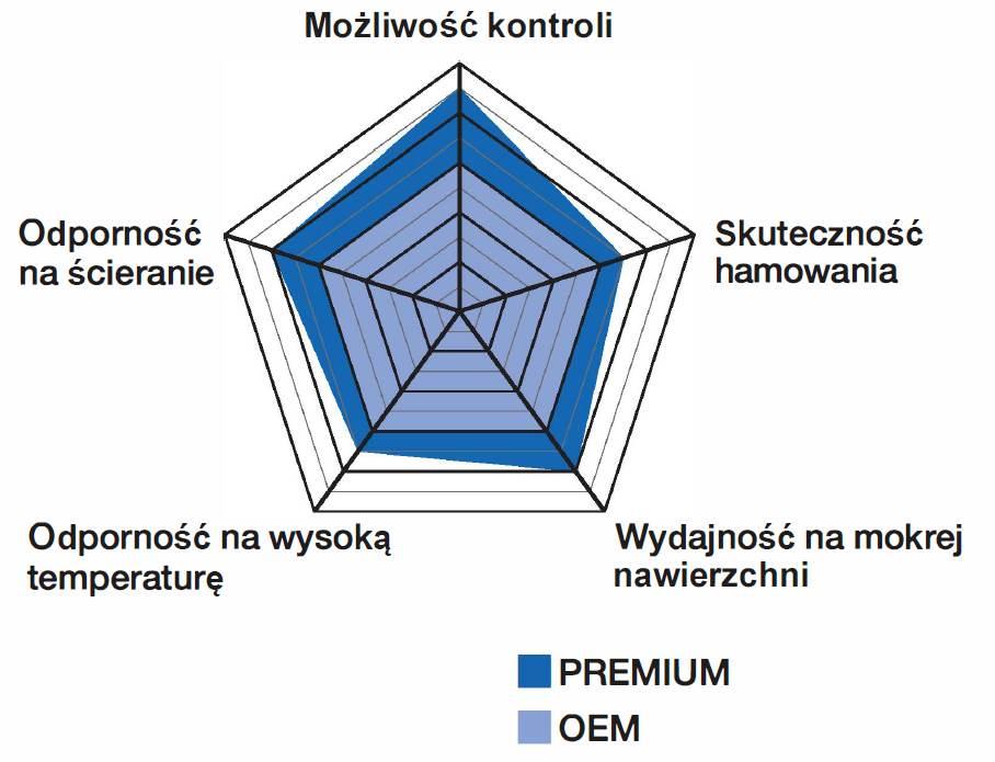 Nissin Klocki Hamulcowe Kh131 Premium Semi-Metallic Spiek Metaliczny Ece R9 - zdjęcie 5