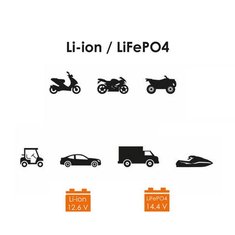 Biketec Ładowarka Inteligentna Do Akumulatorów Litowo-Jonowych Lithium, Li- - zdjęcie 3