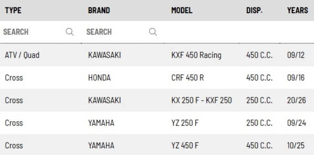 Mx-Tech Zestaw Tuningowy Tylnego Amortyzatora Zestaw Do Konwersji Z Tulei P - zdjęcie 2