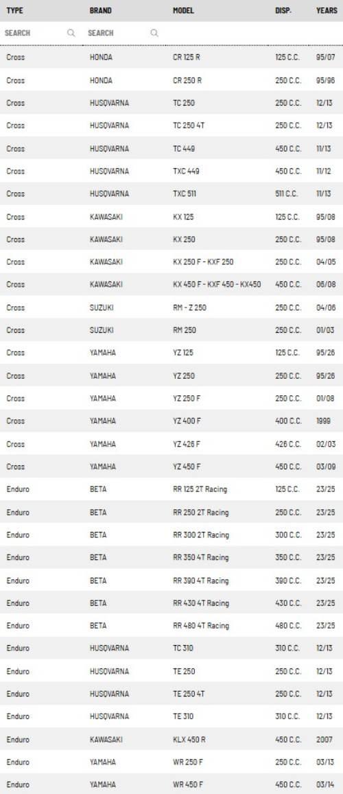 Mx-Tech Zestaw Tuningowy Tylnego Amortyzatora Zestaw Do Konwersji Z Tulei P - zdjęcie 2