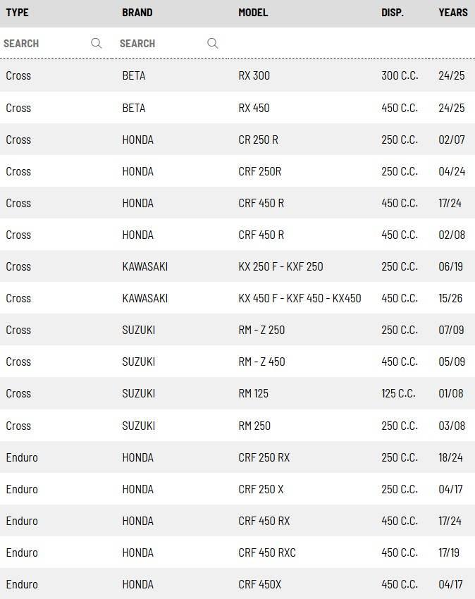 Mx-Tech Zestaw Tuningowy Tylnego Amortyzatora Zestaw Do Konwersji Z Tulei P - zdjęcie 2
