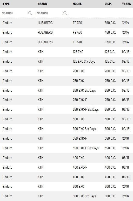 Mx-Tech Zestaw Tuningowy Tylnego Amortyzatora Zestaw Do Konwersji Z Tulei P - zdjęcie 2