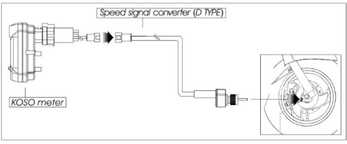 Koso Uniwersalny Czujnik Prędkości Dedykowany Pod Fabryczny Ślimak Do Przyr - zdjęcie 2