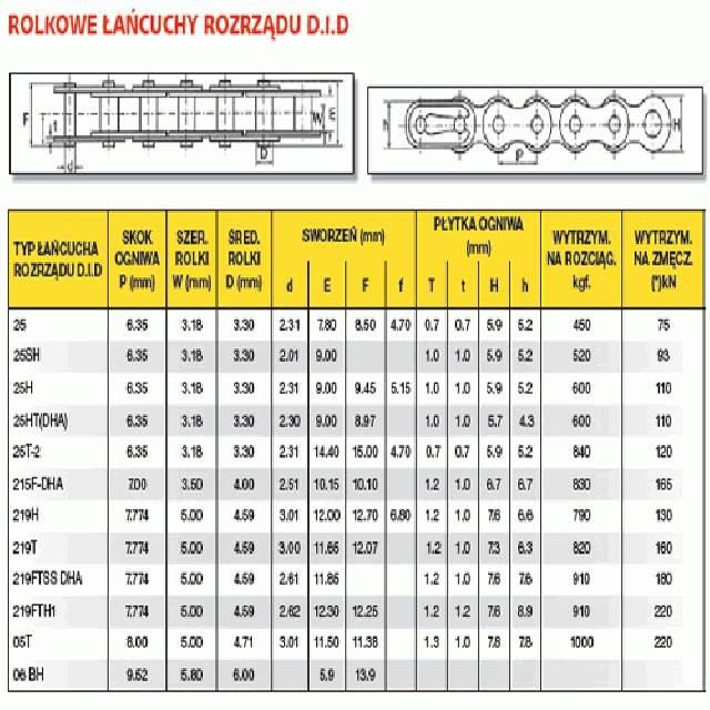 Did łańcuch rozrządu did05t-96r otwarty DID05TSV-96R - zdjęcie 2