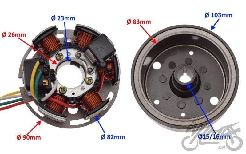 Stator iskrownik 6 cewek koło magnesowe april - zdjęcie 6
