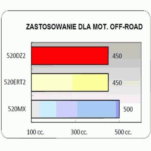 Łańcuch Napędowy 520dz2g B-110 | DID520DZ2G&B-110