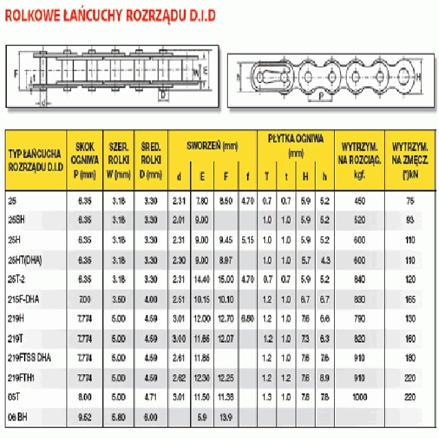 Łańcuch Rozrządu 219 Fth-120r Otwarty Łańcuch Rozrządu 219 Fth-120r Otwarty - obrazek 2