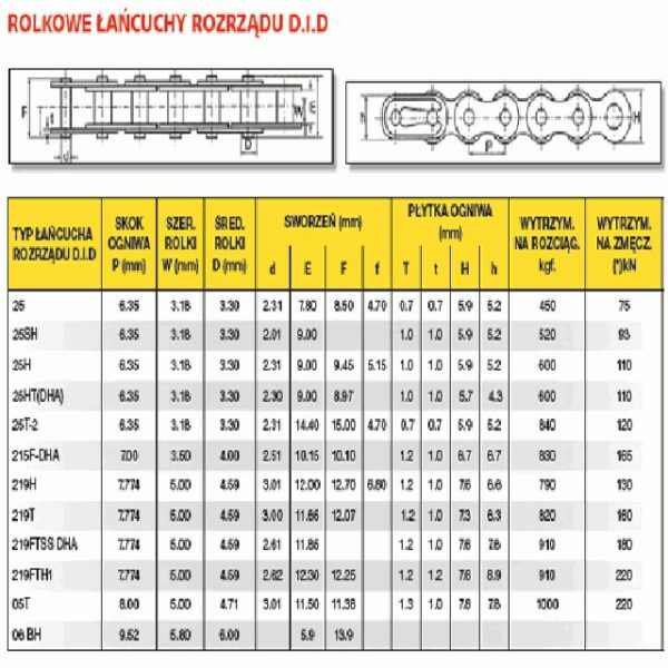Łańcuch Rozrządu 219fth-128r Otwarty - obrazek 2